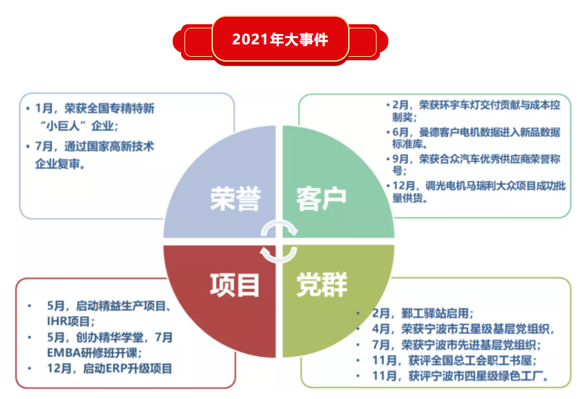 精華股份三屆五次董事會暨2021年(nián)度經營會議隆重召開(圖6) 精華股份三屆五次董事會暨2021年(nián)度經營會議隆重召開(圖6)