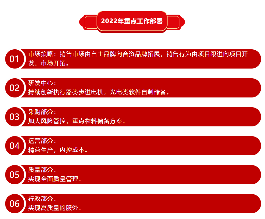 精華股份三屆五次董事會暨2021年(nián)度經營會議隆重召開(圖8) 精華股份三屆五次董事會暨2021年(nián)度經營會議隆重召開(圖8)